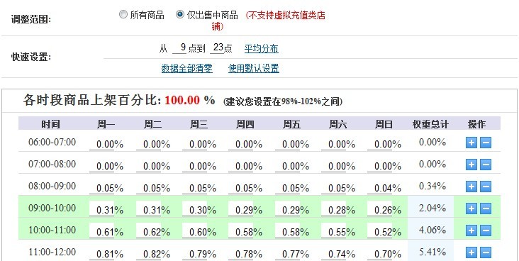 淘宝自动上架 淘宝自动上架