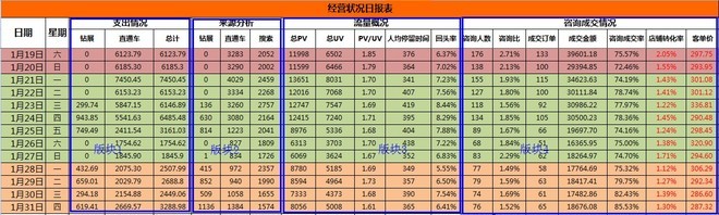 淘宝天猫店铺运营