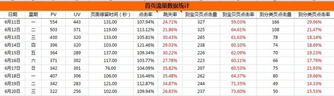 淘宝天猫店铺运营