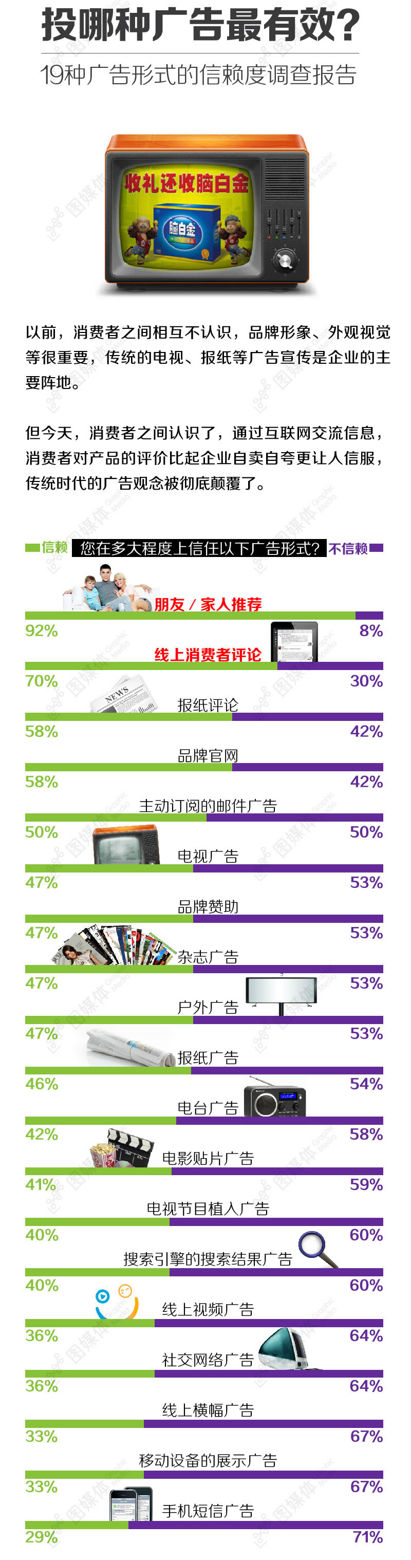 那种广告投放最有效果