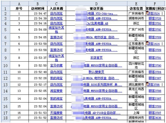 关联组合营销见奇效